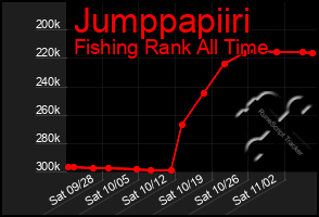 Total Graph of Jumppapiiri
