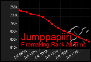 Total Graph of Jumppapiiri