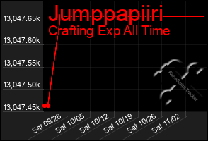 Total Graph of Jumppapiiri