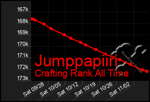 Total Graph of Jumppapiiri
