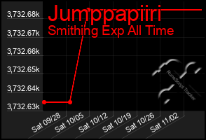 Total Graph of Jumppapiiri