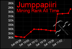 Total Graph of Jumppapiiri