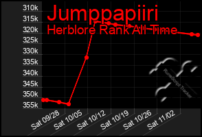 Total Graph of Jumppapiiri