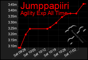 Total Graph of Jumppapiiri