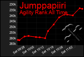 Total Graph of Jumppapiiri