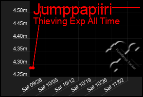 Total Graph of Jumppapiiri