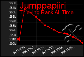 Total Graph of Jumppapiiri