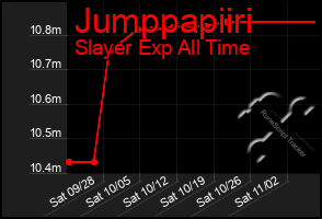 Total Graph of Jumppapiiri