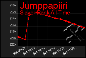 Total Graph of Jumppapiiri