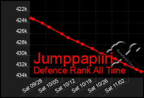 Total Graph of Jumppapiiri