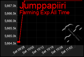 Total Graph of Jumppapiiri
