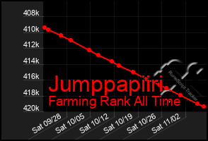 Total Graph of Jumppapiiri