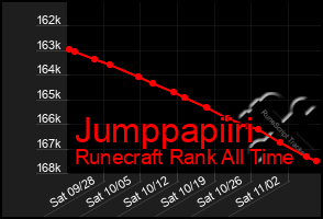 Total Graph of Jumppapiiri