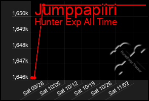 Total Graph of Jumppapiiri