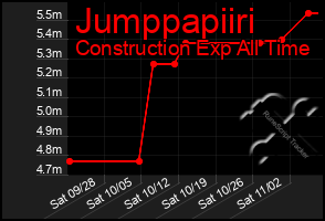 Total Graph of Jumppapiiri