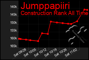 Total Graph of Jumppapiiri