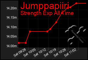 Total Graph of Jumppapiiri