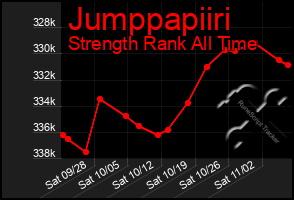 Total Graph of Jumppapiiri