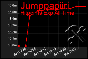 Total Graph of Jumppapiiri