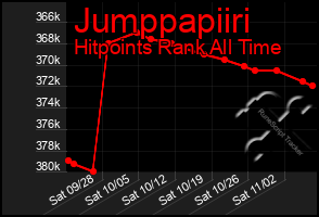 Total Graph of Jumppapiiri