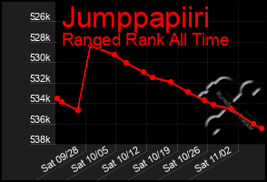 Total Graph of Jumppapiiri
