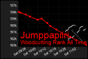Total Graph of Jumppapiiri