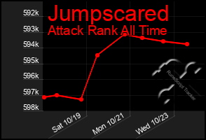 Total Graph of Jumpscared