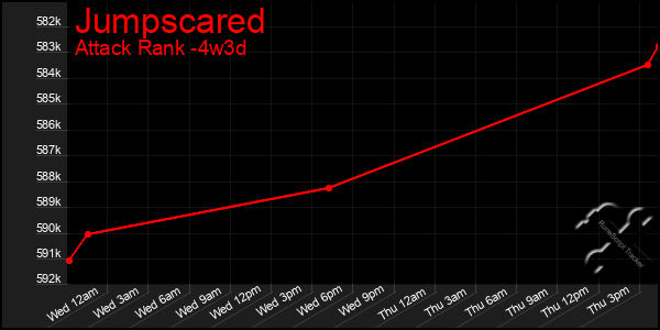 Last 31 Days Graph of Jumpscared