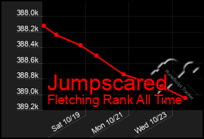 Total Graph of Jumpscared