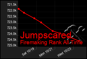 Total Graph of Jumpscared