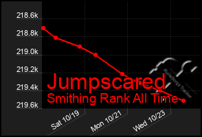 Total Graph of Jumpscared