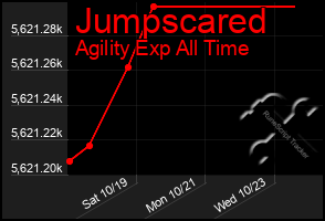 Total Graph of Jumpscared