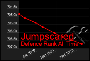 Total Graph of Jumpscared