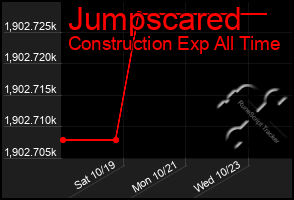 Total Graph of Jumpscared