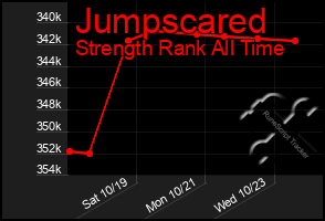 Total Graph of Jumpscared