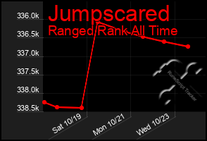 Total Graph of Jumpscared