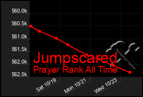 Total Graph of Jumpscared