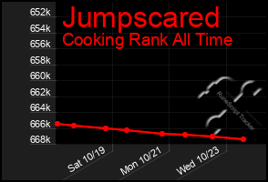 Total Graph of Jumpscared