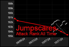 Total Graph of Jumpscares