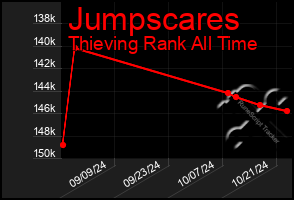 Total Graph of Jumpscares