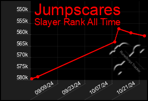 Total Graph of Jumpscares