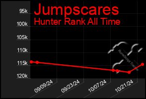 Total Graph of Jumpscares