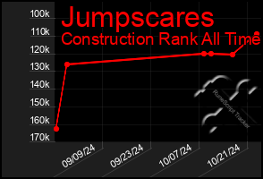 Total Graph of Jumpscares