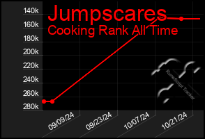 Total Graph of Jumpscares