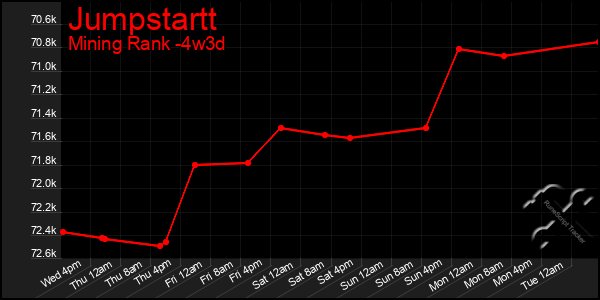 Last 31 Days Graph of Jumpstartt