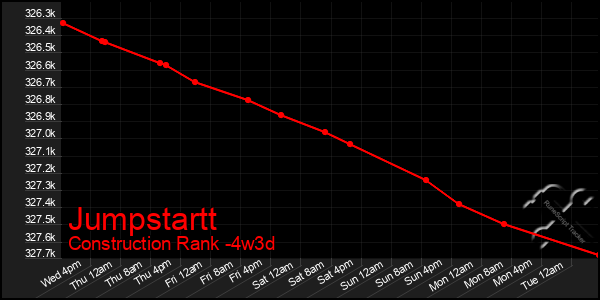 Last 31 Days Graph of Jumpstartt