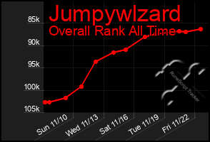 Total Graph of Jumpywlzard