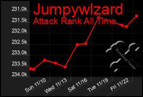 Total Graph of Jumpywlzard