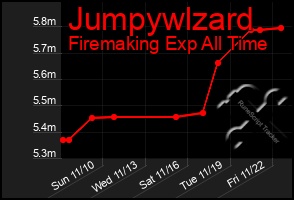 Total Graph of Jumpywlzard