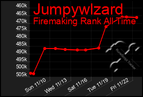 Total Graph of Jumpywlzard